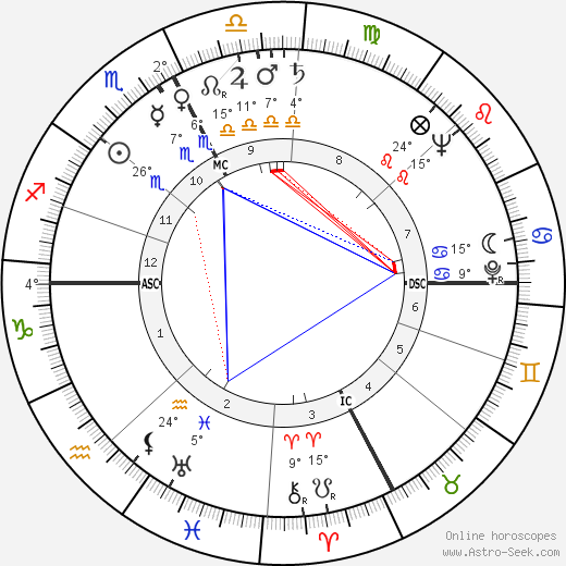 Luisella Beghi birth chart, biography, wikipedia 2023, 2024