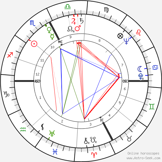 Luisella Beghi birth chart, Luisella Beghi astro natal horoscope, astrology