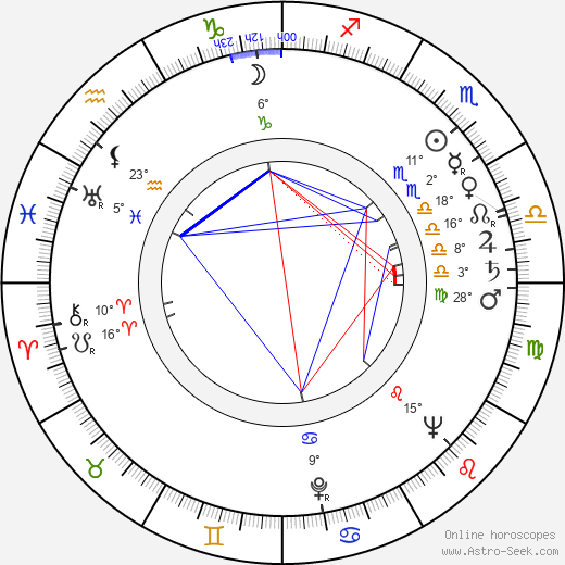 Michal Kožuch birth chart, biography, wikipedia 2024, 2025