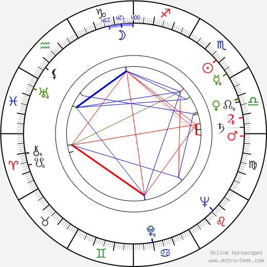 Michal Kožuch birth chart, Michal Kožuch astro natal horoscope, astrology