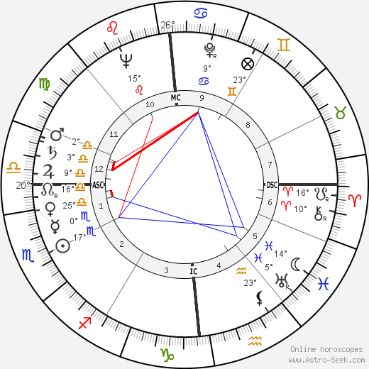 Michel Lacroix birth chart, biography, wikipedia 2024, 2025