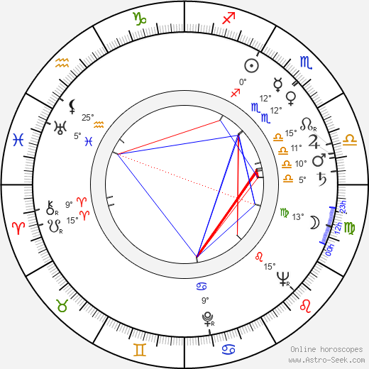 Otomar Krejča Sr. birth chart, biography, wikipedia 2024, 2025