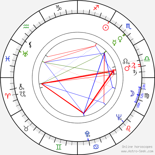 Otomar Krejča Sr. birth chart, Otomar Krejča Sr. astro natal horoscope, astrology