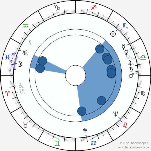 Owen Bush wikipedia, horoscope, astrology, instagram