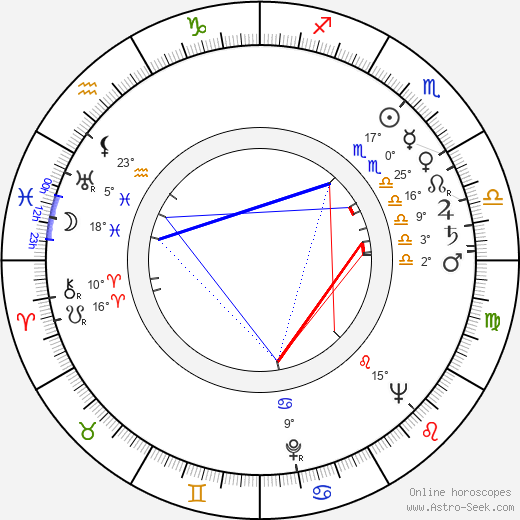 Owen Bush birth chart, biography, wikipedia 2023, 2024