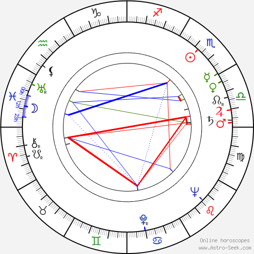 Owen Bush birth chart, Owen Bush astro natal horoscope, astrology