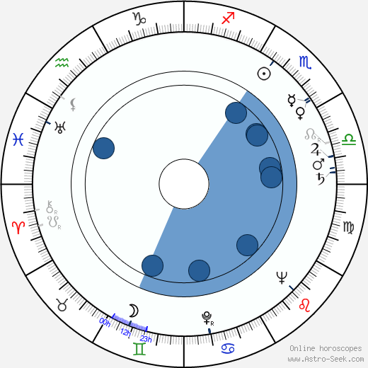 Patricia Barry Oroscopo, astrologia, Segno, zodiac, Data di nascita, instagram