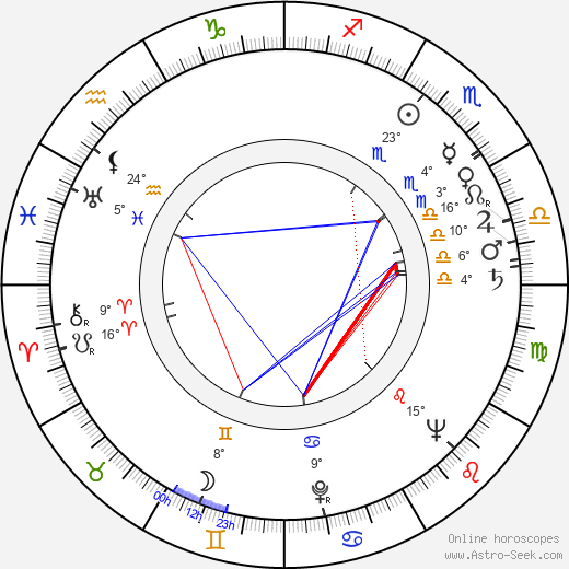Patricia Barry birth chart, biography, wikipedia 2024, 2025
