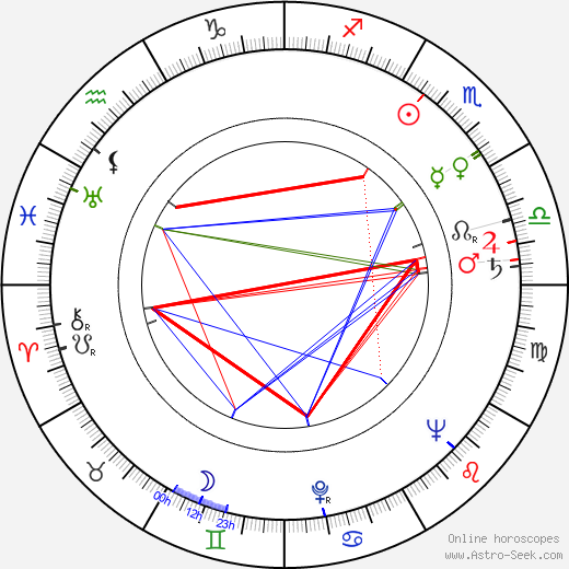 Patricia Barry birth chart, Patricia Barry astro natal horoscope, astrology