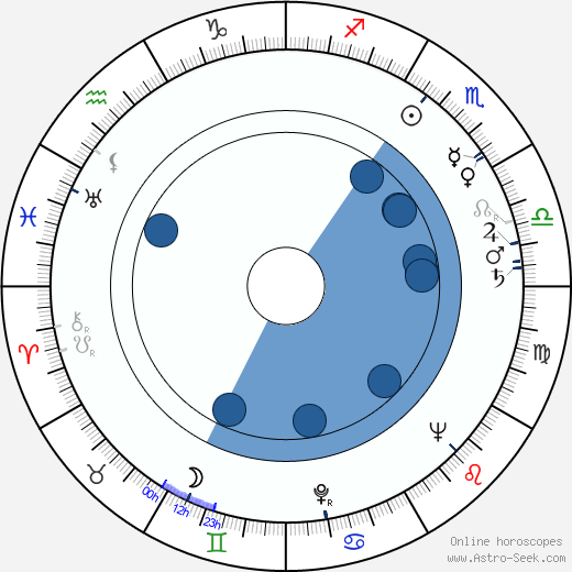 Paul Beeson wikipedia, horoscope, astrology, instagram