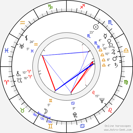 Paul Beeson birth chart, biography, wikipedia 2024, 2025
