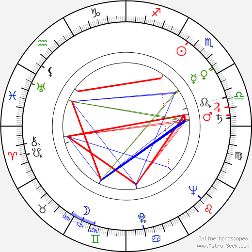 Paul Beeson birth chart, Paul Beeson astro natal horoscope, astrology