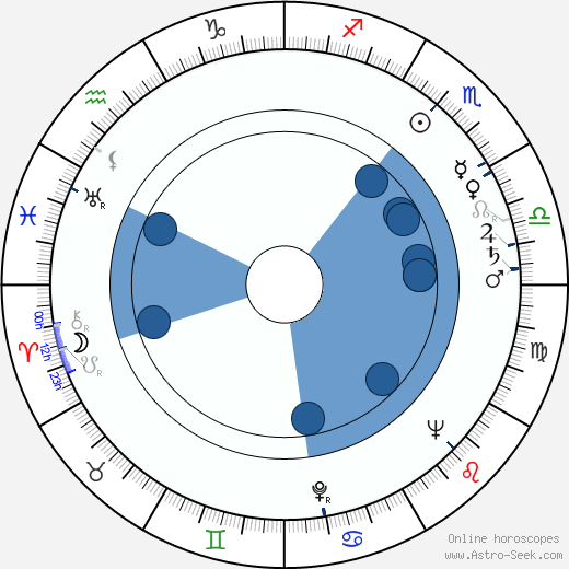 Paul Maxwell horoscope, astrology, sign, zodiac, date of birth, instagram