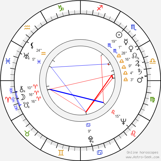 Paul Maxwell birth chart, biography, wikipedia 2023, 2024