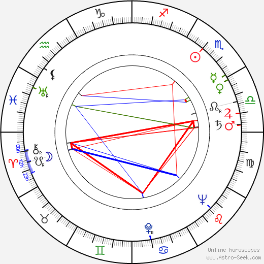 Paul Maxwell birth chart, Paul Maxwell astro natal horoscope, astrology