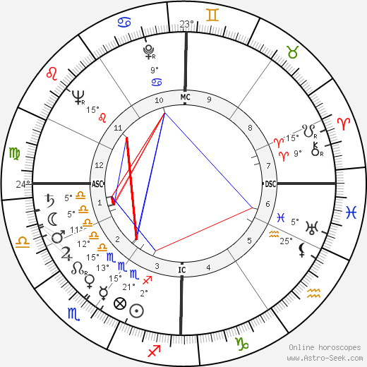 Pierre Glénat birth chart, biography, wikipedia 2024, 2025