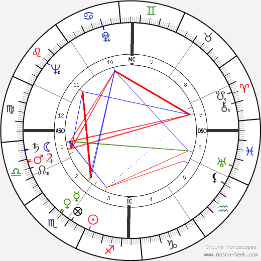 Pierre Glénat birth chart, Pierre Glénat astro natal horoscope, astrology