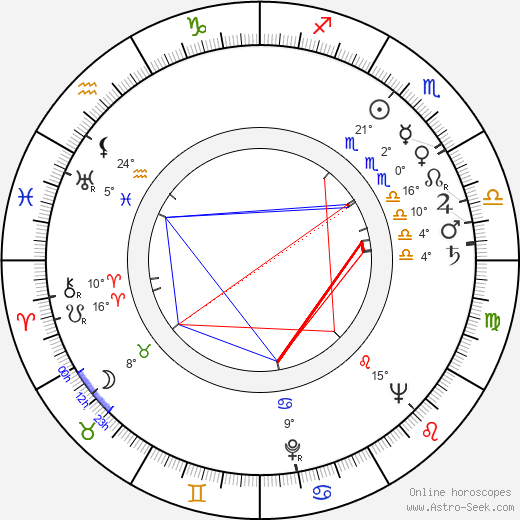 René Clermont birth chart, biography, wikipedia 2023, 2024