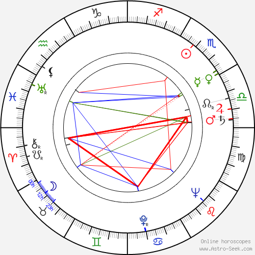 René Clermont birth chart, René Clermont astro natal horoscope, astrology