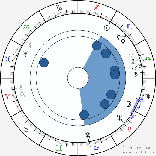 Rodney Dangerfield horoscope, astrology, sign, zodiac, date of birth, instagram