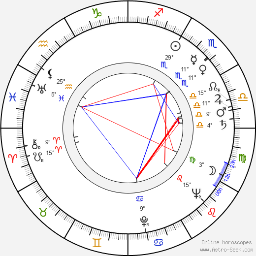 Rodney Dangerfield birth chart, biography, wikipedia 2023, 2024