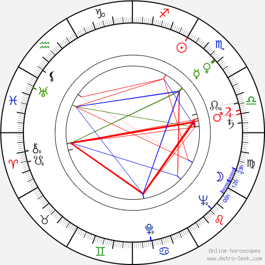 Rodney Dangerfield birth chart, Rodney Dangerfield astro natal horoscope, astrology