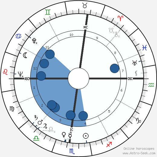 Roy Campanella Oroscopo, astrologia, Segno, zodiac, Data di nascita, instagram