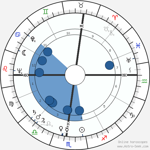 Roy Campanella wikipedia, biography, birth chart, instagram Roy Campanella wikipedia, horoscope, astrology, instagram