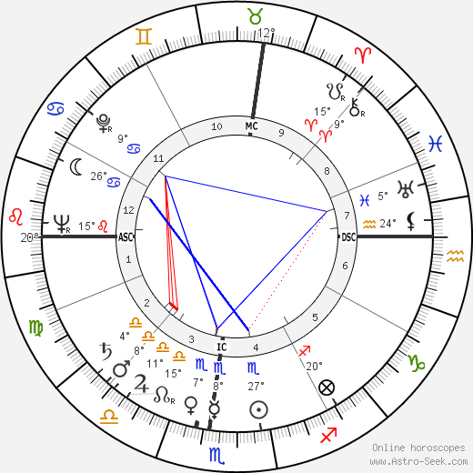 Roy Campanella birth chart, biography, wikipedia 2023, 2024