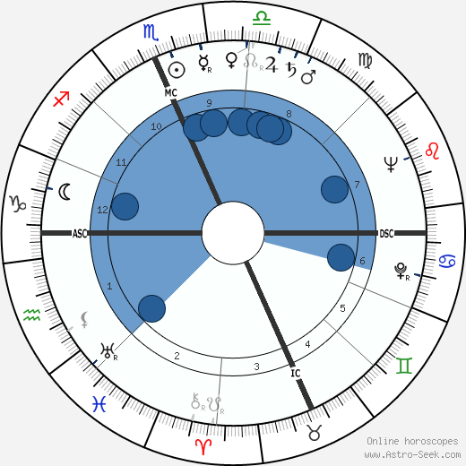 Sam Wagstaff Oroscopo, astrologia, Segno, zodiac, Data di nascita, instagram