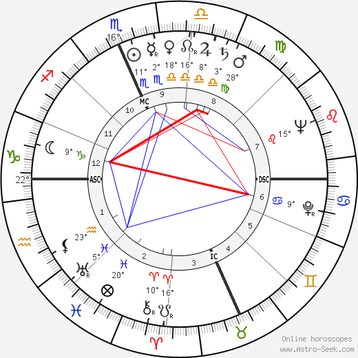 Sam Wagstaff birth chart, biography, wikipedia 2023, 2024