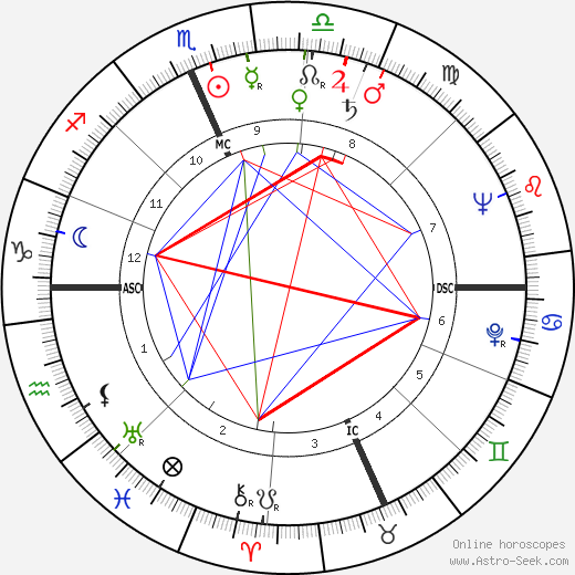 Sam Wagstaff birth chart, Sam Wagstaff astro natal horoscope, astrology