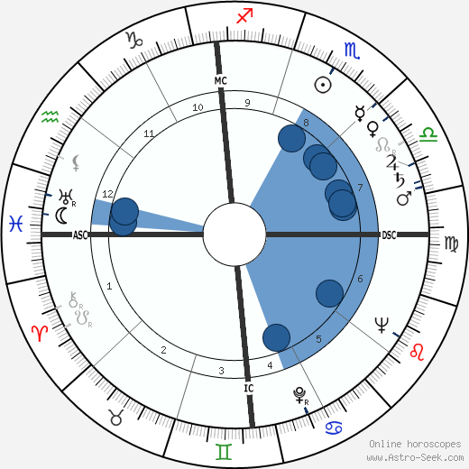 Thomas Otten Paine wikipedia, biography, birth chart, instagram Thomas Otten Paine wikipedia, horoscope, astrology, instagram