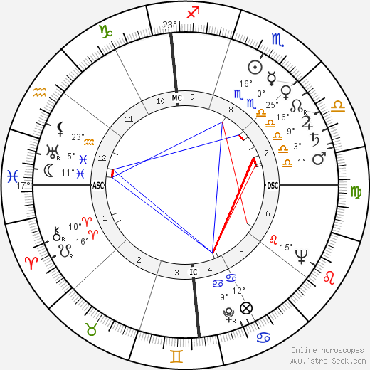 Thomas Otten Paine birth chart, biography, wikipedia 2023, 2024