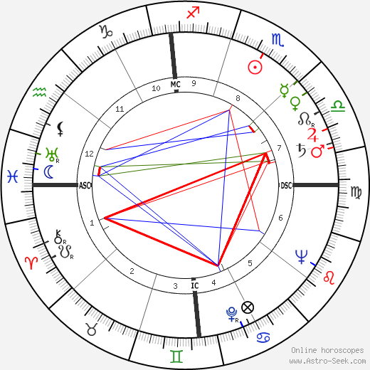 Thomas Otten Paine birth chart, Thomas Otten Paine astro natal horoscope, astrology