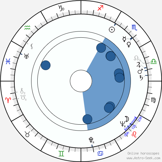 Vivian Blaine Oroscopo, astrologia, Segno, zodiac, Data di nascita, instagram