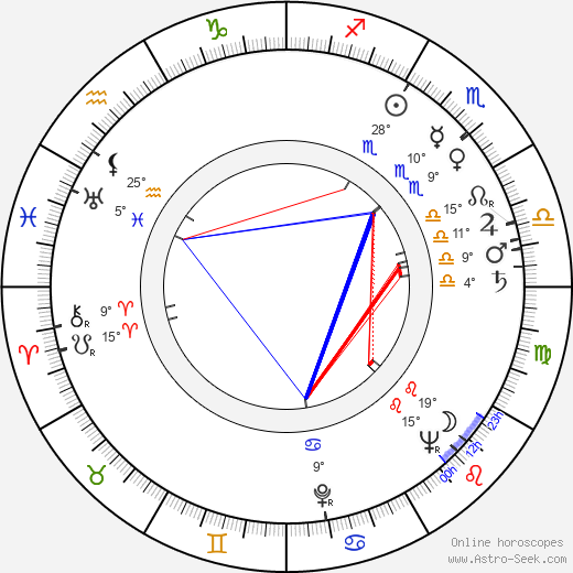 Vivian Blaine birth chart, biography, wikipedia 2023, 2024