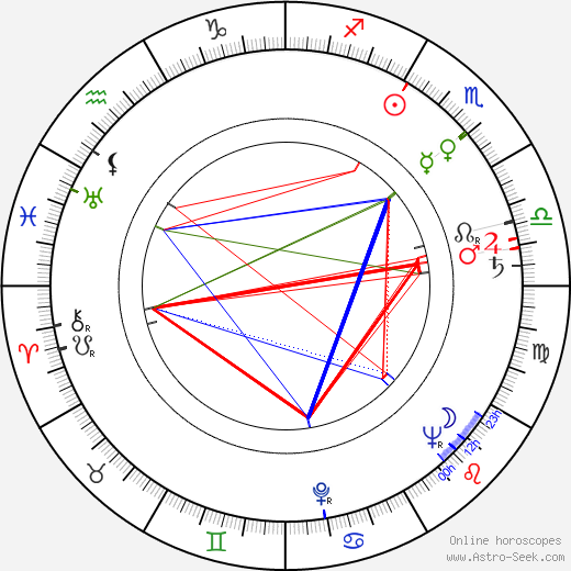 Vivian Blaine birth chart, Vivian Blaine astro natal horoscope, astrology