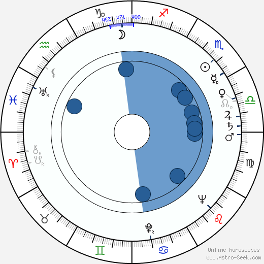 Zbigniew Kuźmiński wikipedia, horoscope, astrology, instagram