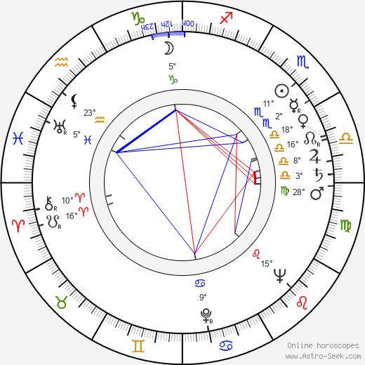 Zbigniew Kuźmiński birth chart, biography, wikipedia 2023, 2024