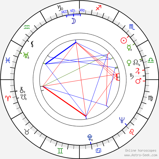 Zbigniew Kuźmiński birth chart, Zbigniew Kuźmiński astro natal horoscope, astrology