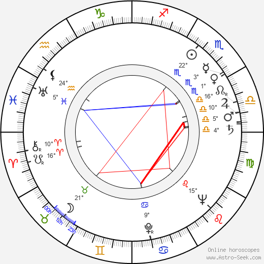 Zdeněk Kroupa birth chart, biography, wikipedia 2024, 2025