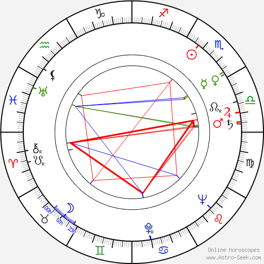 Zdeněk Kroupa birth chart, Zdeněk Kroupa astro natal horoscope, astrology