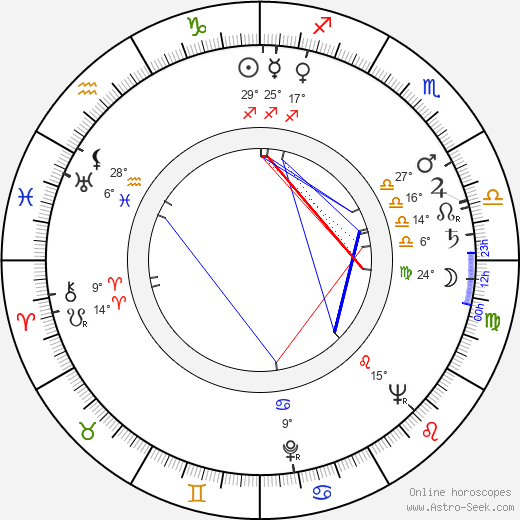 Agasi Babayan birth chart, biography, wikipedia 2023, 2024