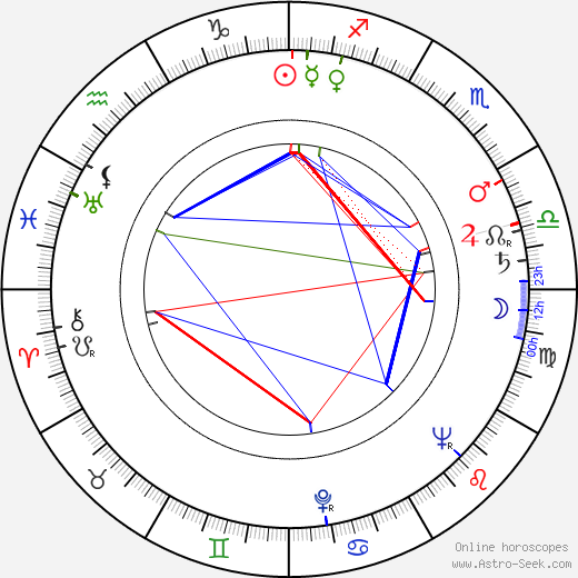 Agasi Babayan birth chart, Agasi Babayan astro natal horoscope, astrology