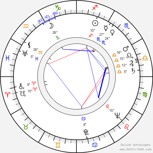 Bedřich Zelenka birth chart, biography, wikipedia 2023, 2024