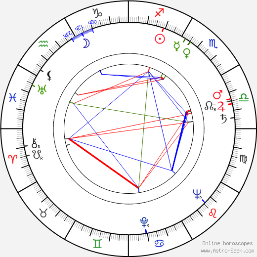 Bedřich Zelenka birth chart, Bedřich Zelenka astro natal horoscope, astrology