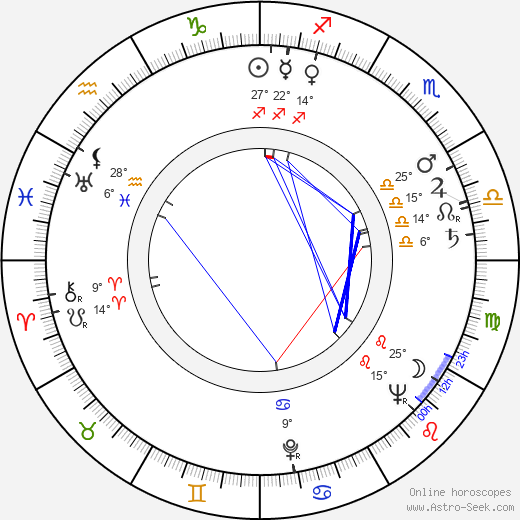 Bohumil Bezouška birth chart, biography, wikipedia 2023, 2024