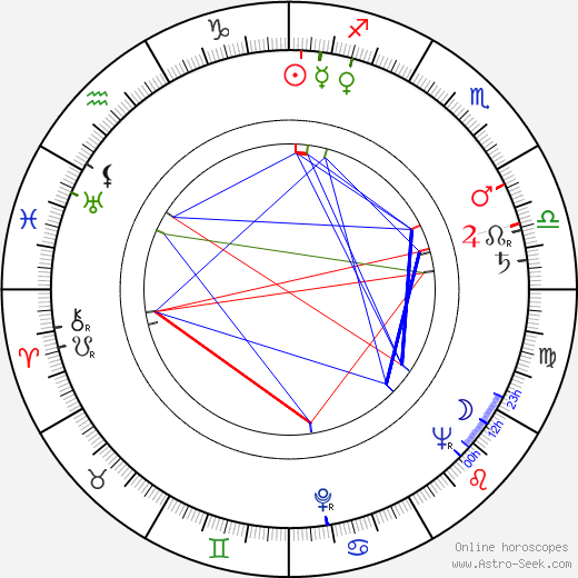 Bohumil Bezouška birth chart, Bohumil Bezouška astro natal horoscope, astrology