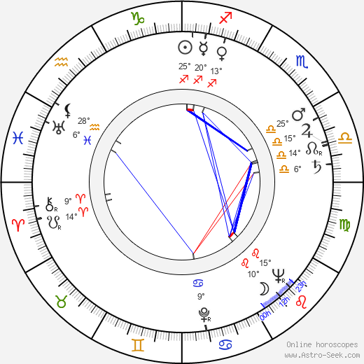 Börje Lampenius birth chart, biography, wikipedia 2023, 2024